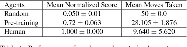 Figure 2 for STARLING: Self-supervised Training of Text-based Reinforcement Learning Agent with Large Language Models