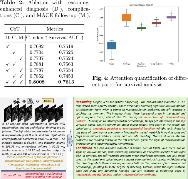 Figure 4 for CardioCoT: Hierarchical Reasoning for Multimodal Survival Analysis