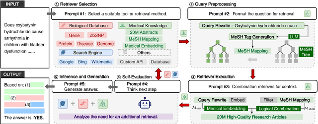 Figure 3 for BioRAG: A RAG-LLM Framework for Biological Question Reasoning