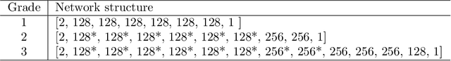 Figure 4 for Multi-Grade Deep Learning for Partial Differential Equations with Applications to the Burgers Equation