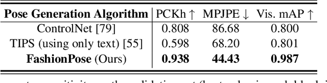 Figure 2 for FashionPose: Text to Pose to Relight Image Generation for Personalized Fashion Visualization