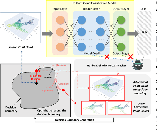 Figure 1 for Hard-Label Black-Box Attacks on 3D Point Clouds