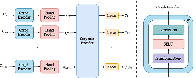 Figure 1 for Real-Time Manipulation Action Recognition with a Factorized Graph Sequence Encoder