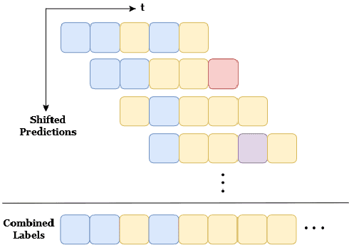 Figure 2 for Real-Time Manipulation Action Recognition with a Factorized Graph Sequence Encoder