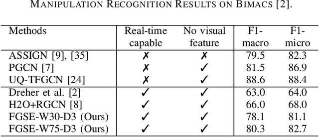 Figure 4 for Real-Time Manipulation Action Recognition with a Factorized Graph Sequence Encoder