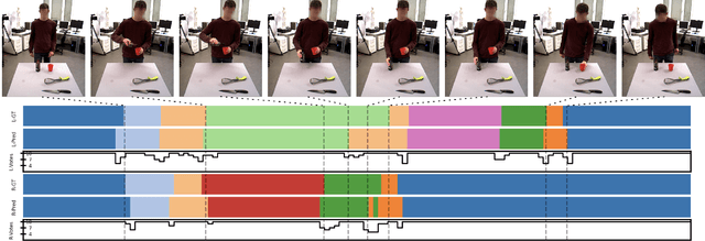 Figure 3 for Real-Time Manipulation Action Recognition with a Factorized Graph Sequence Encoder