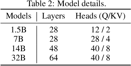 Figure 3 for What Affects the Effective Depth of Large Language Models?