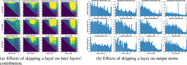 Figure 4 for What Affects the Effective Depth of Large Language Models?