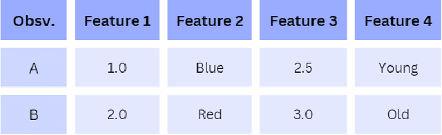 Figure 1 for Histogram-Based Federated XGBoost using Minimal Variance Sampling for Federated Tabular Data