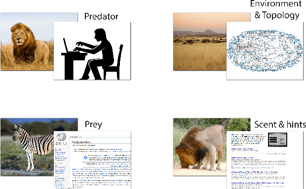 Figure 1 for Enhanced Elephant Herding Optimization for Large Scale Information Access on Social Media