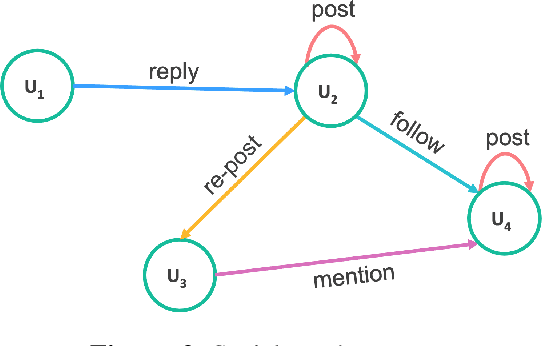 Figure 3 for Enhanced Elephant Herding Optimization for Large Scale Information Access on Social Media