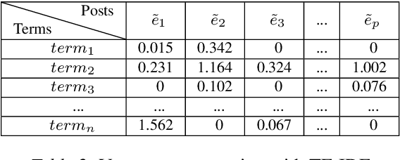 Figure 4 for Enhanced Elephant Herding Optimization for Large Scale Information Access on Social Media