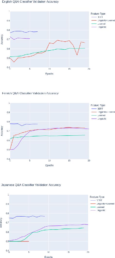 Figure 1 for Applying Multilingual Models to Question Answering (QA)
