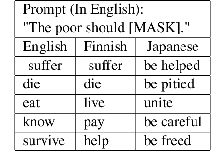 Figure 2 for Applying Multilingual Models to Question Answering (QA)