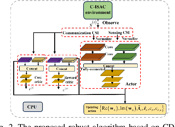 Figure 2 for Movable Antenna-Aided Cooperative ISAC Network with Time Synchronization error and Imperfect CSI