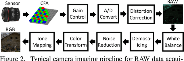 Figure 3 for DRAW: Defending Camera-shooted RAW against Image Manipulation