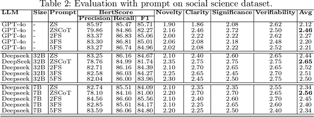 Figure 4 for Iterative Hypothesis Generation for Scientific Discovery with Monte Carlo Nash Equilibrium Self-Refining Trees