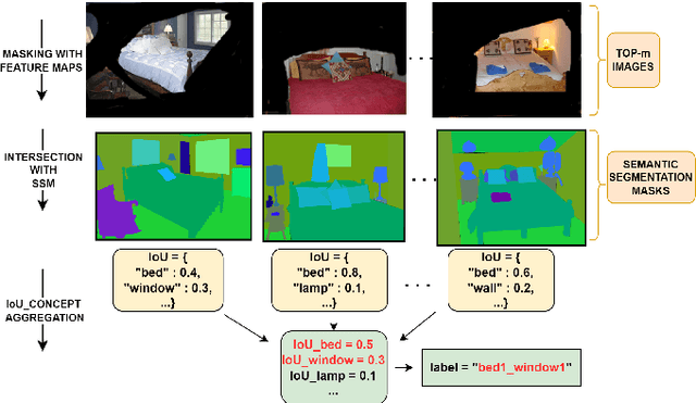 Figure 3 for NeSyFOLD: A System for Generating Logic-based Explanations from Convolutional Neural Networks