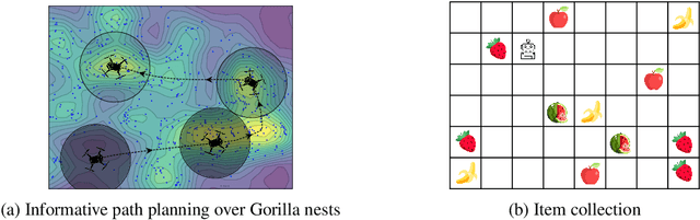 Figure 1 for Submodular Reinforcement Learning