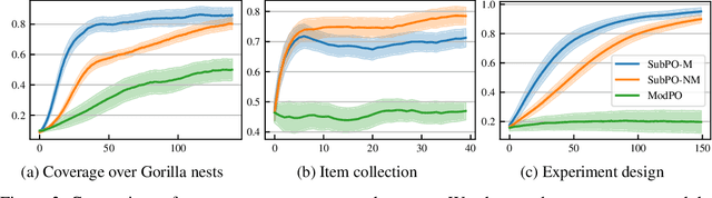 Figure 3 for Submodular Reinforcement Learning