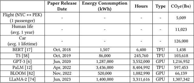 Figure 3 for Are You Worthy of My Trust?: A Socioethical Perspective on the Impacts of Trustworthy AI Systems on the Environment and Human Society