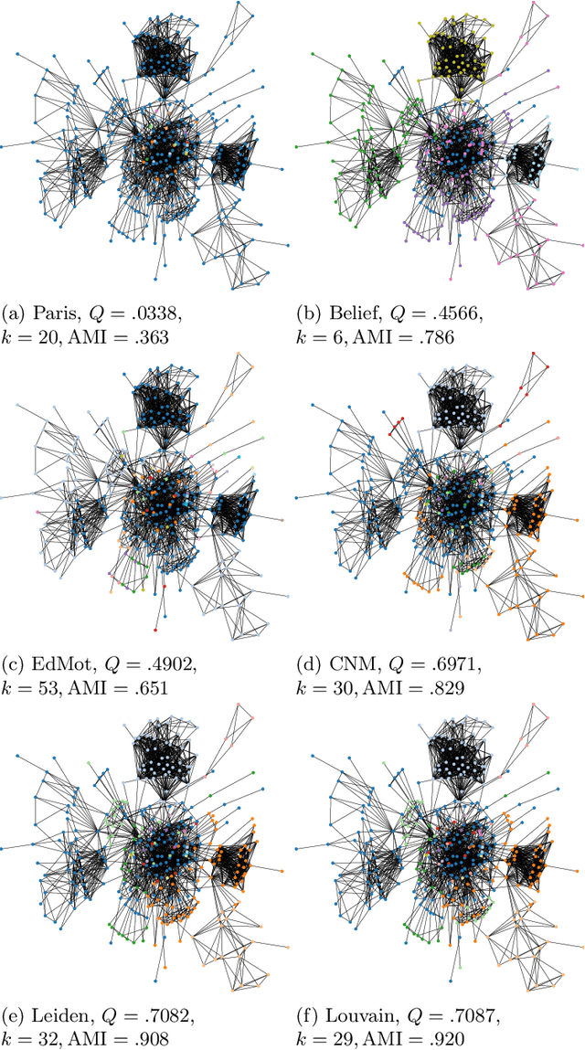 Figure 1 for Analyzing Modularity Maximization in Approximation, Heuristic, and Graph Neural Network Algorithms for Community Detection