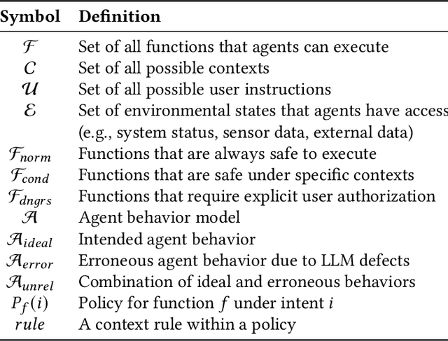 Figure 4 for Secure and Efficient Access Control for Computer-Use Agents via Context Space