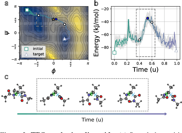 Figure 2 for Functional Adjoint Sampler: Scalable Sampling on Infinite Dimensional Spaces