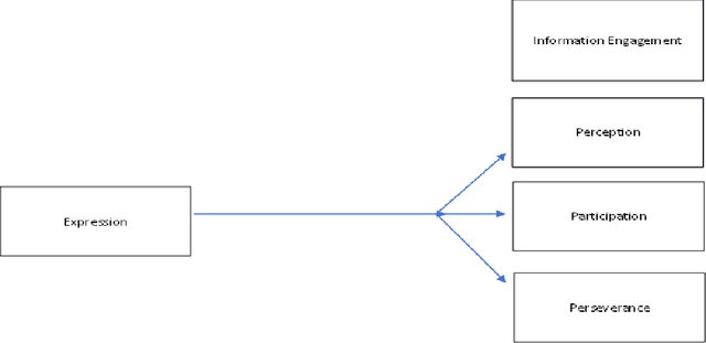 Figure 1 for The Ways of Words: The Impact of Word Choice on Information Engagement and Decision Making