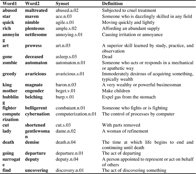 Figure 2 for The Ways of Words: The Impact of Word Choice on Information Engagement and Decision Making