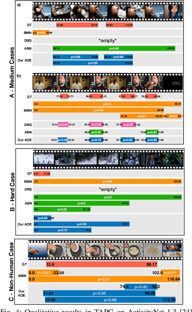 Figure 4 for Contextual Explainable Video Representation: Human Perception-based Understanding