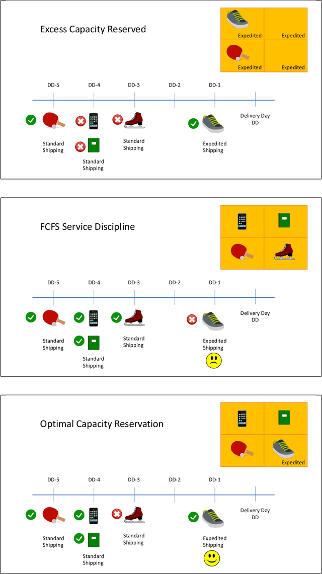 Figure 2 for Amazon Locker Capacity Management