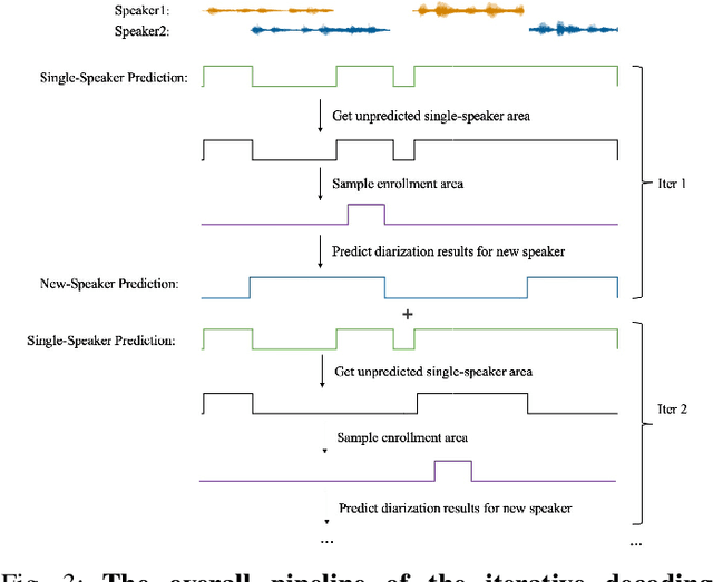 Figure 3 for Attention-based Encoder-Decoder End-to-End Neural Diarization with Embedding Enhancer