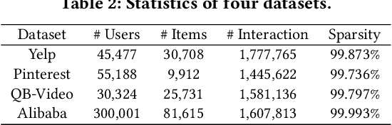Figure 3 for NLGCL: Naturally Existing Neighbor Layers Graph Contrastive Learning for Recommendation