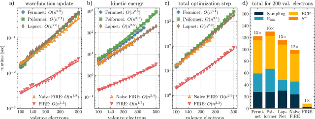 Figure 2 for Accurate Ab-initio Neural-network Solutions to Large-Scale Electronic Structure Problems