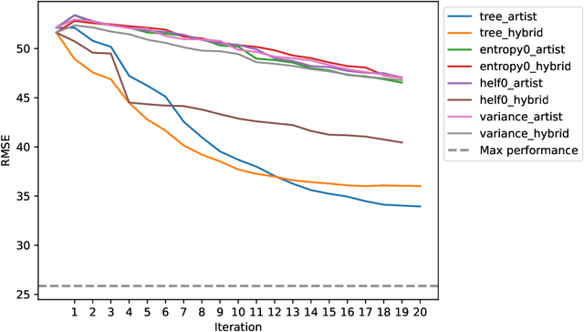 Figure 2 for Pairwise and Attribute-Aware Decision Tree-Based Preference Elicitation for Cold-Start Recommendation