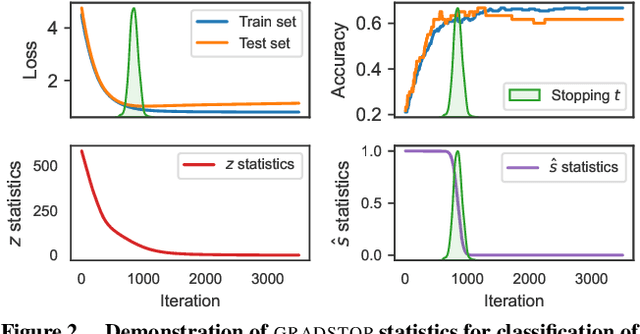 Figure 3 for GRADSTOP: Early Stopping of Gradient Descent via Posterior Sampling