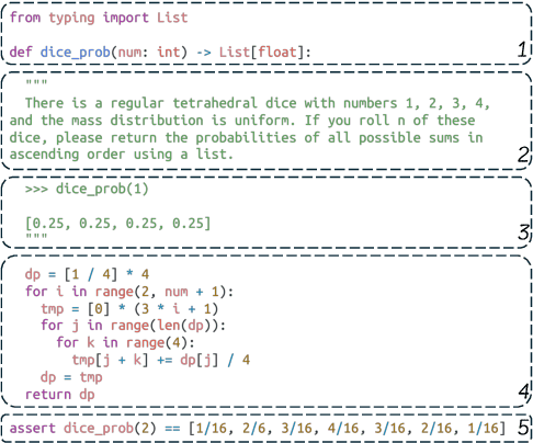 Figure 1 for MHPP: Exploring the Capabilities and Limitations of Language Models Beyond Basic Code Generation