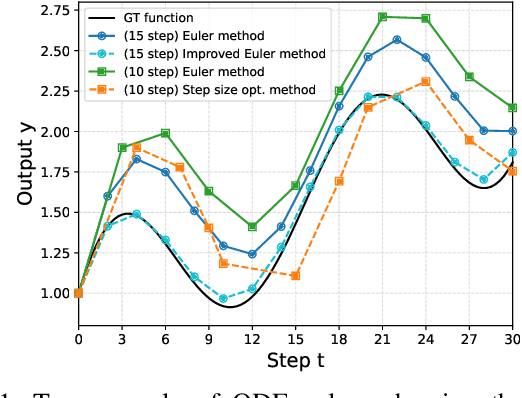 Figure 1 for NeFL: Nested Federated Learning for Heterogeneous Clients