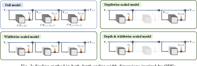 Figure 3 for NeFL: Nested Federated Learning for Heterogeneous Clients
