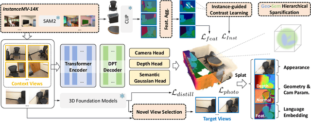 Figure 2 for FLEG: Feed-Forward Language Embedded Gaussian Splatting from Any Views