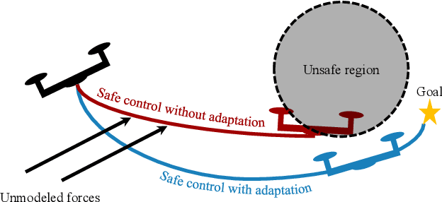 Figure 1 for Safety Embedded Adaptive Control Using Barrier States