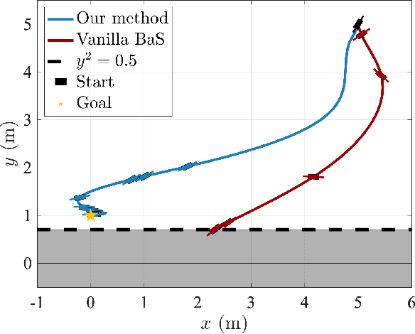 Figure 2 for Safety Embedded Adaptive Control Using Barrier States
