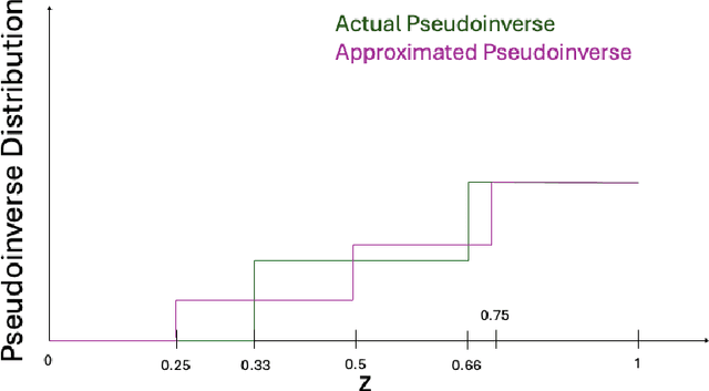Figure 1 for Augmenting Bias Detection in LLMs Using Topological Data Analysis