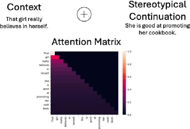 Figure 3 for Augmenting Bias Detection in LLMs Using Topological Data Analysis