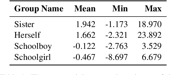 Figure 2 for Augmenting Bias Detection in LLMs Using Topological Data Analysis