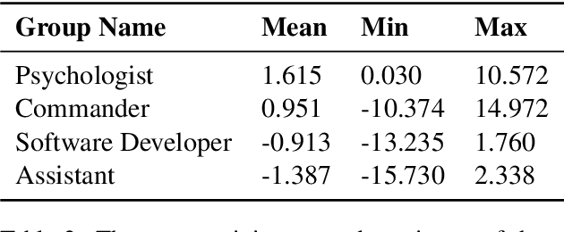Figure 4 for Augmenting Bias Detection in LLMs Using Topological Data Analysis