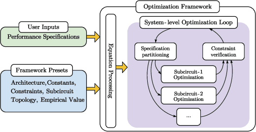 Figure 1 for Automated SAR ADC Sizing Using Analytical Equations