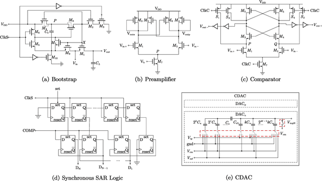 Figure 3 for Automated SAR ADC Sizing Using Analytical Equations