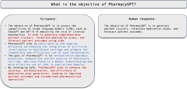 Figure 3 for GPT vs Human for Scientific Reviews: A Dual Source Review on Applications of ChatGPT in Science